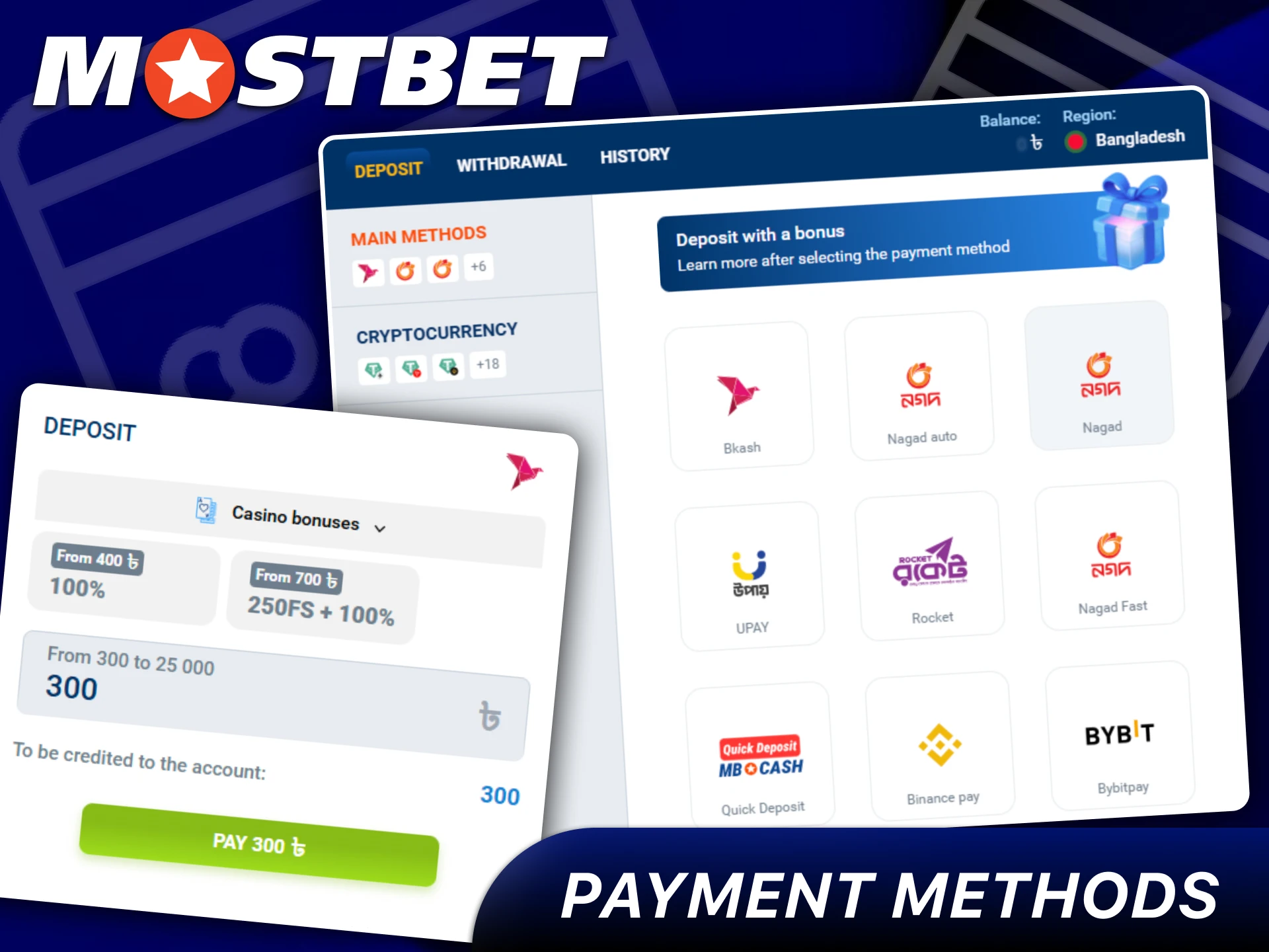 View secure Payment Methods offered by Mostbet Bangladesh.